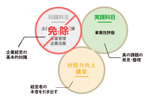 企業経営アドバイザー 免除込み学習領域