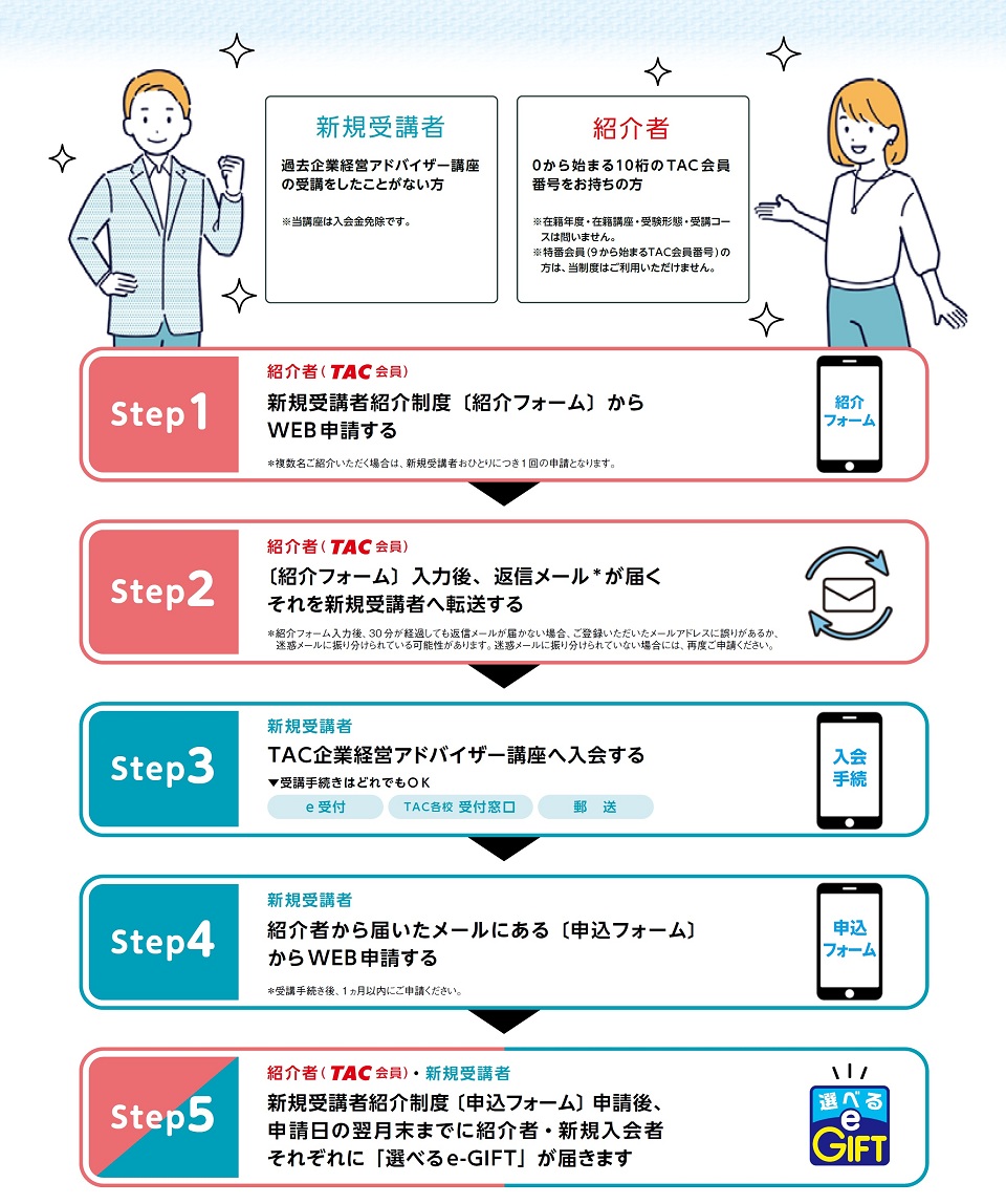 新規入会者紹介制度 新規入会者紹介制度