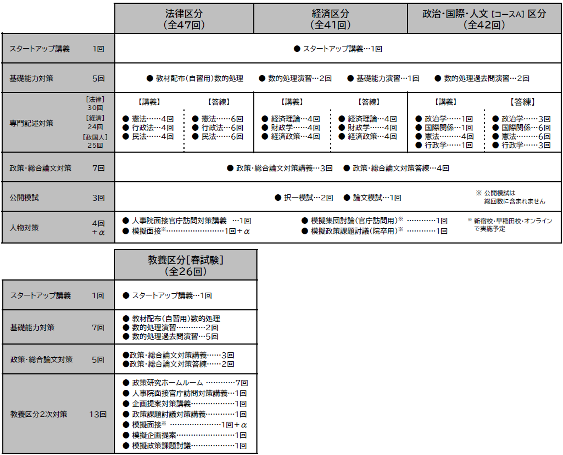 基礎能力専門試験 2025年 TAC　模擬試験　　政治国際人文　国家公務員総合職 基礎能力専門試験 2025年 TAC 模擬試験 政治国際人文 国家公務員