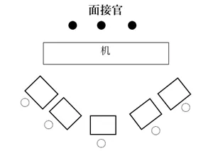 集団討論