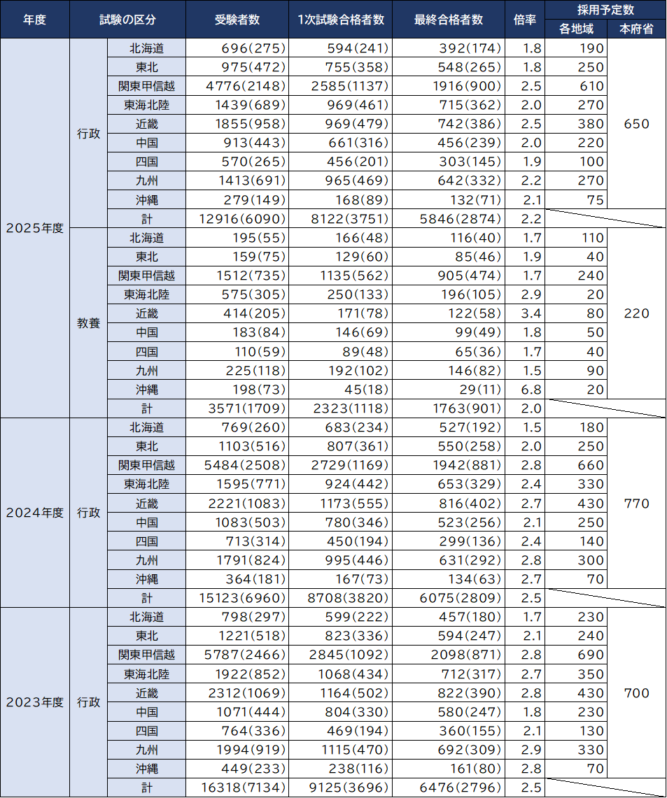 26koppan_bairitsu.png 26koppan_bairitsu.png