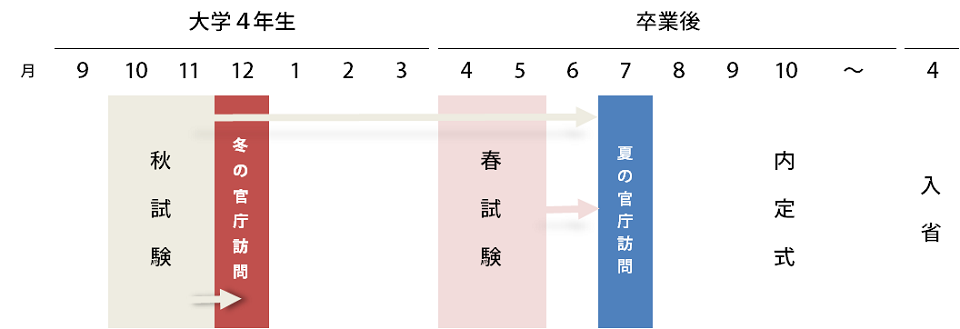 TAC 公務員試験 国家総合職 法律区分 テキスト・問題集