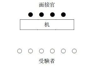 集団面接