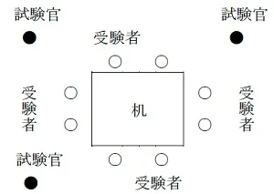 集団討論