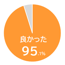 受講生満足度面接復元シート