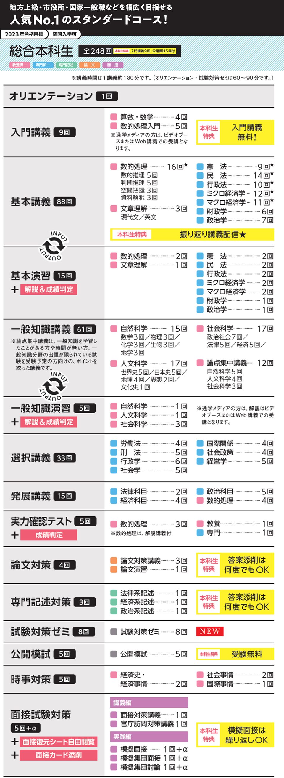 人気のコースで公務員試験合格を目指すならTACの「総合本科生 ...