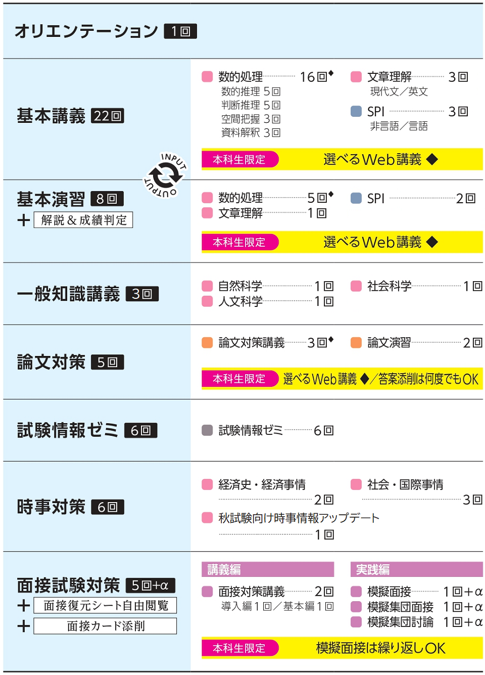 秋試験教養本科生Lite