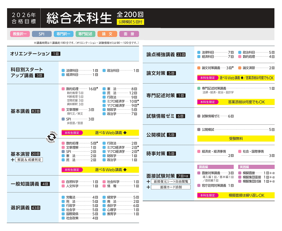 TAC合格カリキュラムをご紹介｜公務員｜資格の学校TAC[タック]