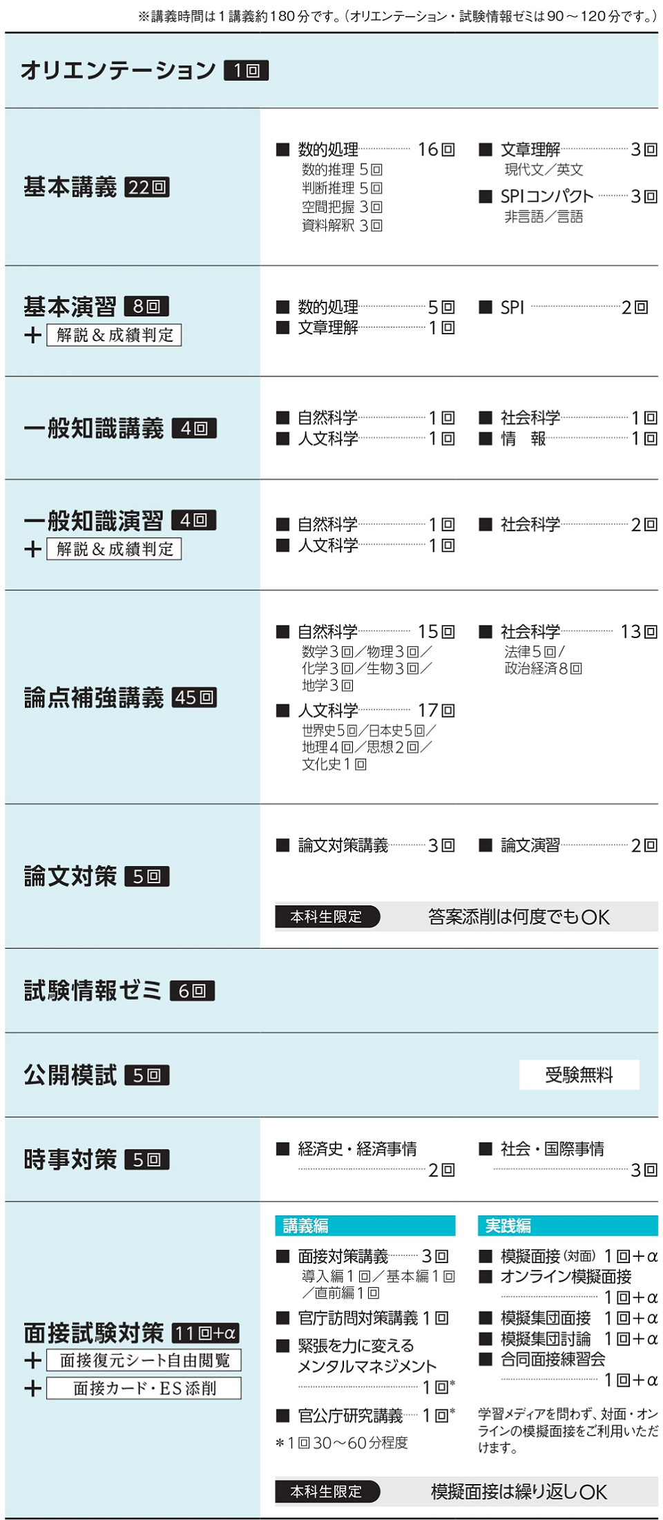 教養本科生カリキュラム 教養本科生カリキュラム