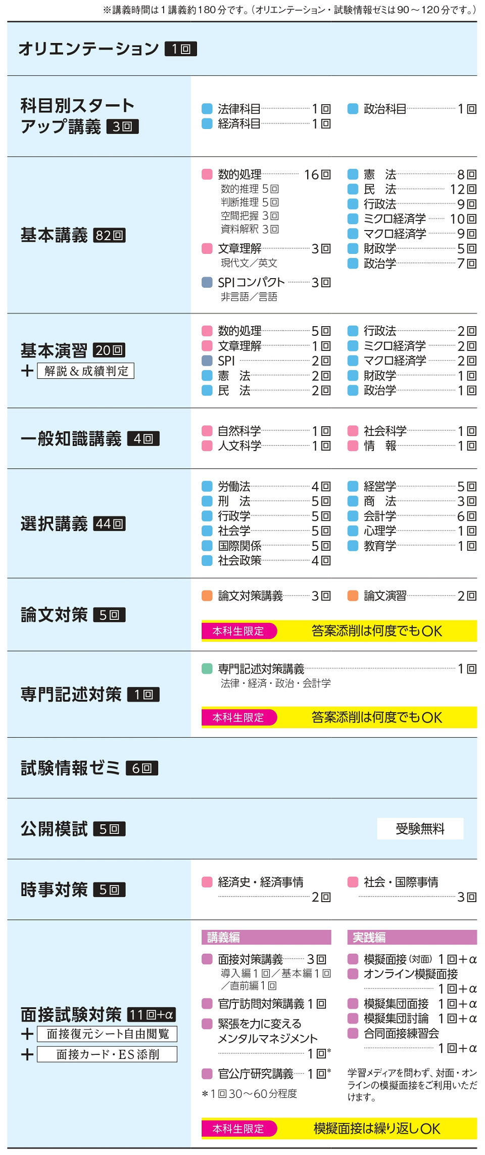 総合本科生カリキュラム 総合本科生カリキュラム