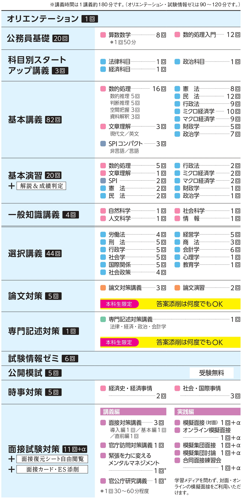 入門総合本科生カリキュラム 入門総合本科生カリキュラム