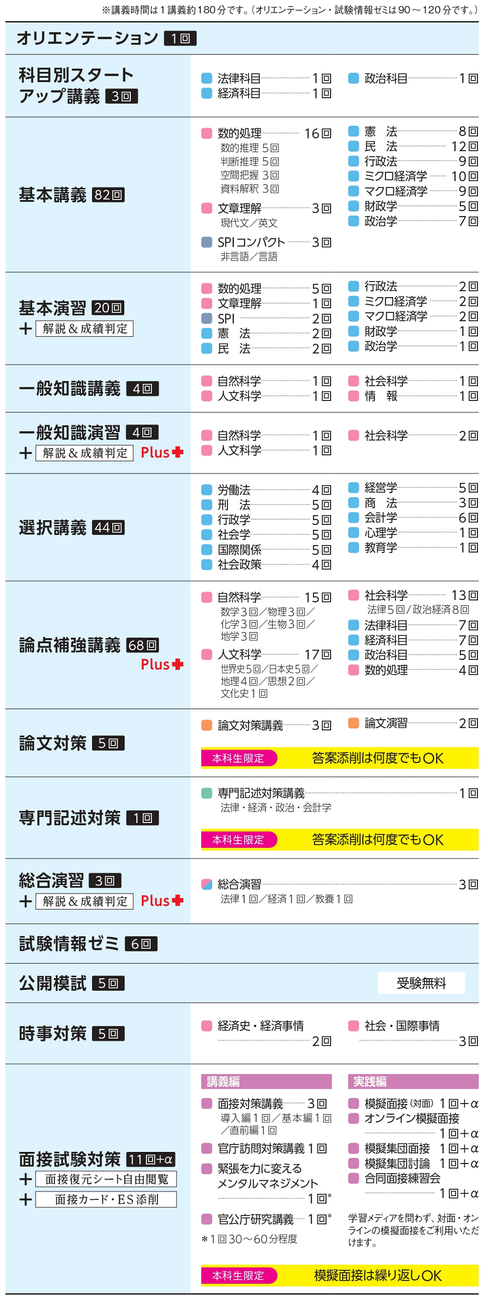 総合本科生プラスカリキュラム