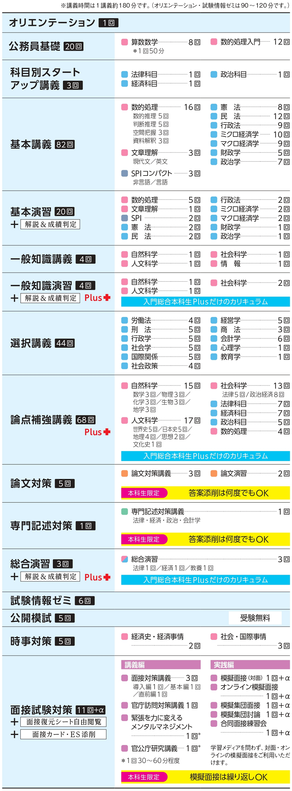 入門総合本科生Plusカリキュラム