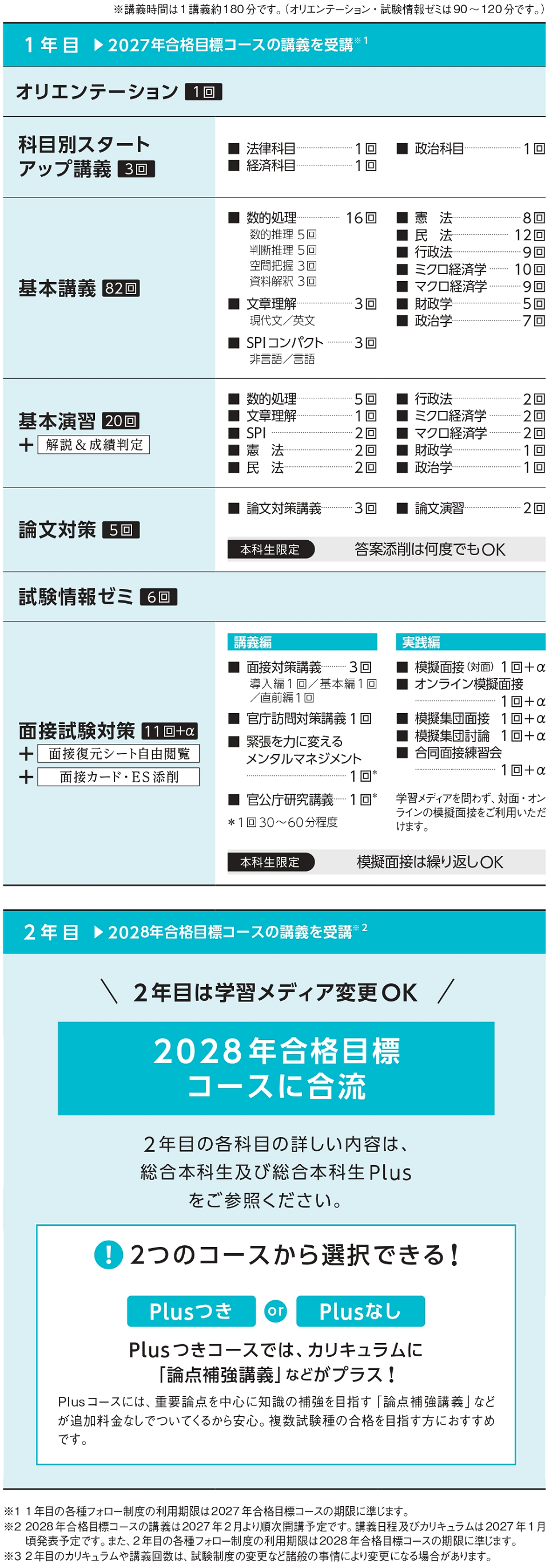2年本科生カリキュラム