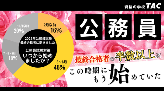 この時期に始めている