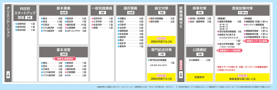 南山本科生カリキュラム