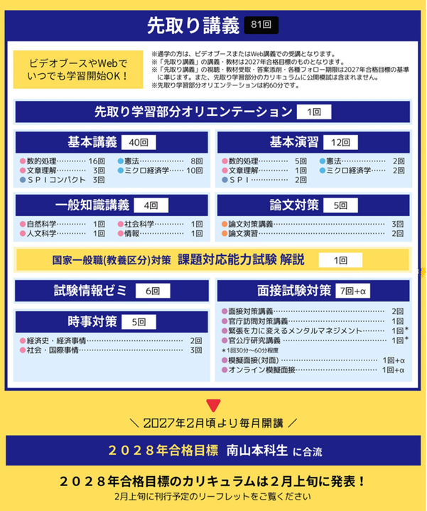 先取り学習つき南山本科生カリキュラム