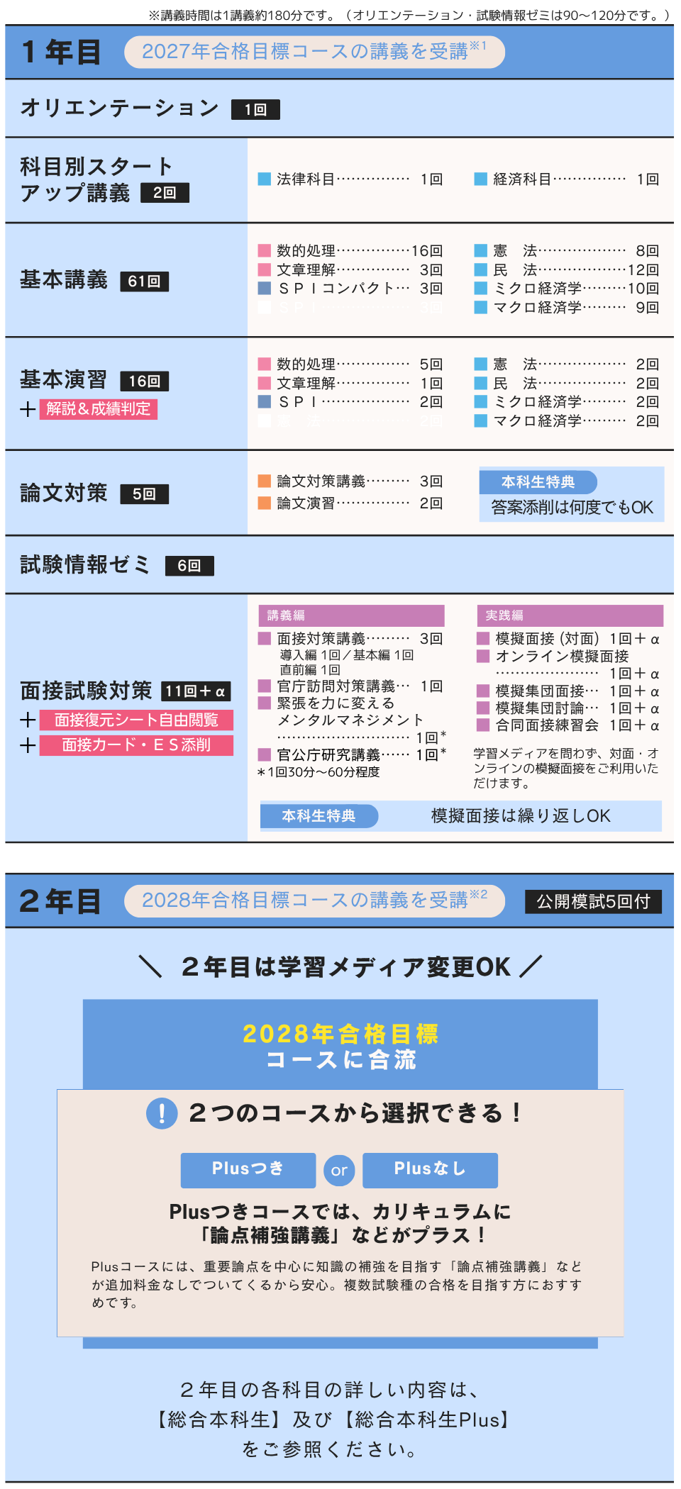 1.5年総合本科生／1.5年総合本科生Plus | 公務員｜資格の学校TAC[タック]