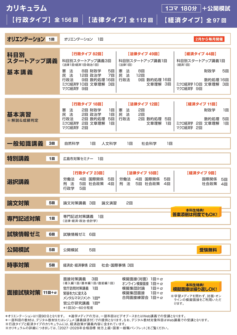 広島市本科生カリキュラム 広島市本科生カリキュラム