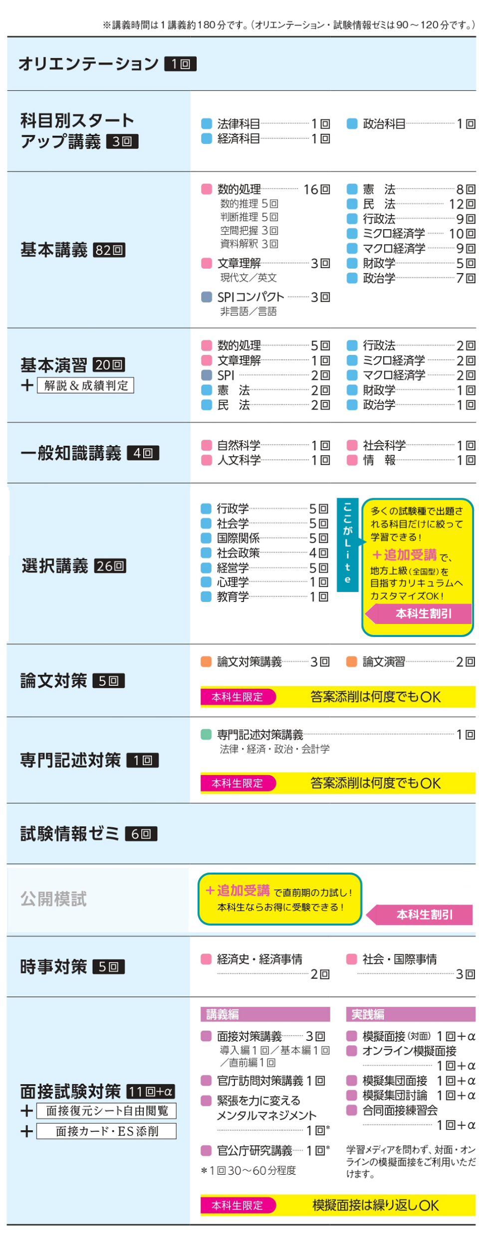 27目標総合Lite