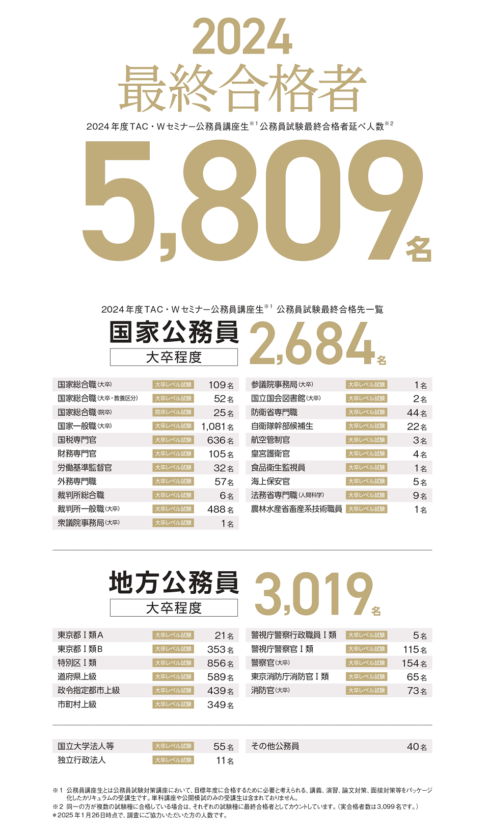 合格実績 合格実績