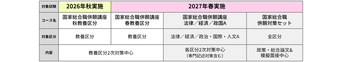 国家総合職併願講座 | 公務員｜資格の学校TAC[タック]