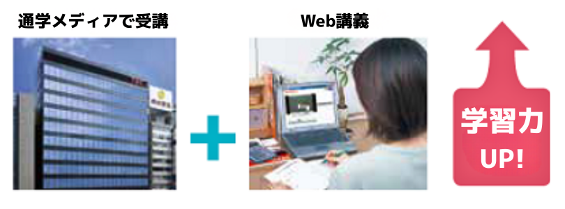 Web講義（標準装備）