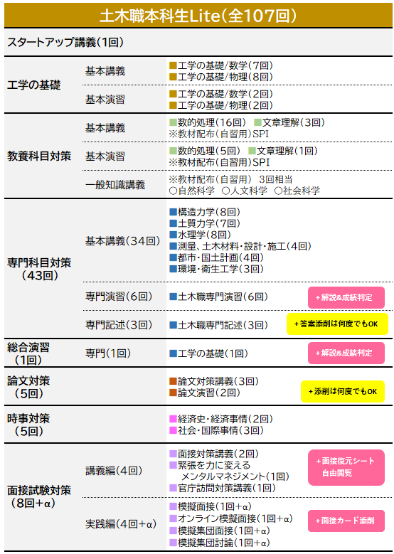 土木職本科生Lite