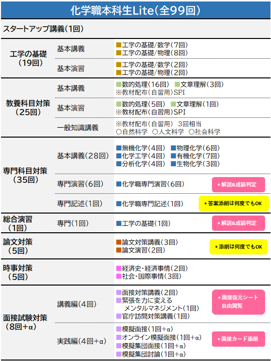 夏・秋から始める理系公務員対策「技術職本科生Lite」| 資格の学校TAC