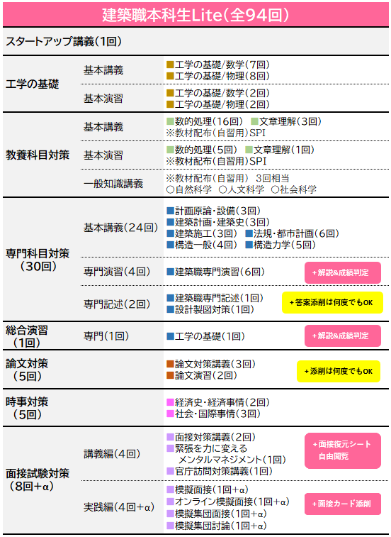 建築職本科生Lite