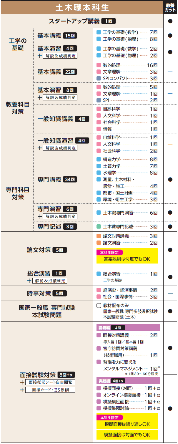 27tech_doboku_c.png 27tech_doboku_c.png