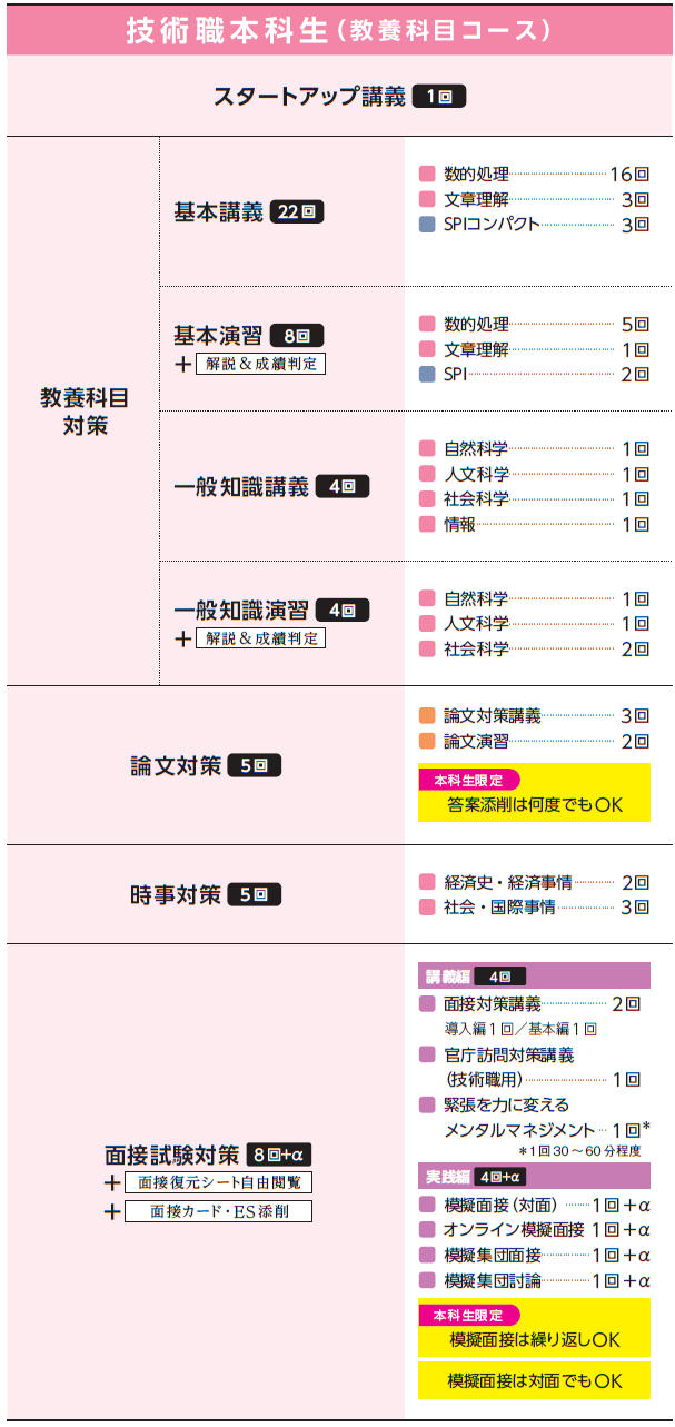 27tech_gijyutsu_c.png 27tech_gijyutsu_c.png