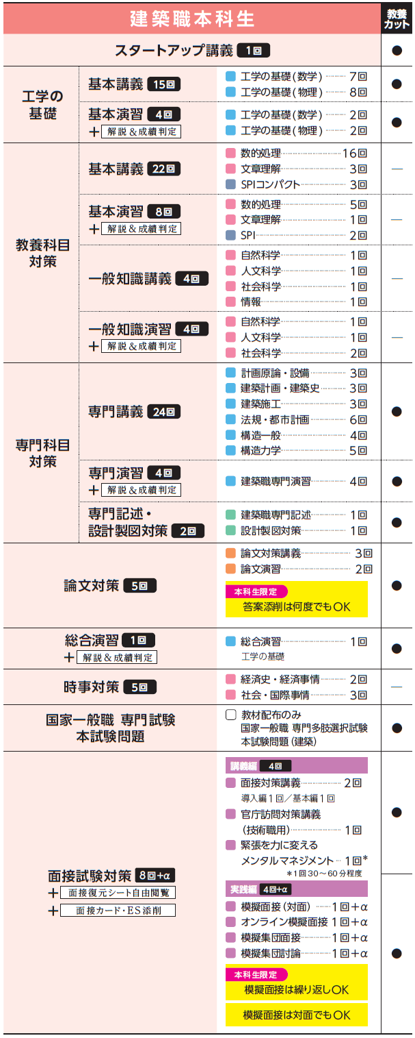 27tech_kenchiku_c.png 27tech_kenchiku_c.png