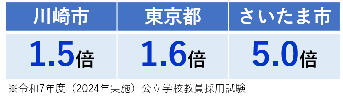 jititai_bairitsu1.png jititai_bairitsu1.png