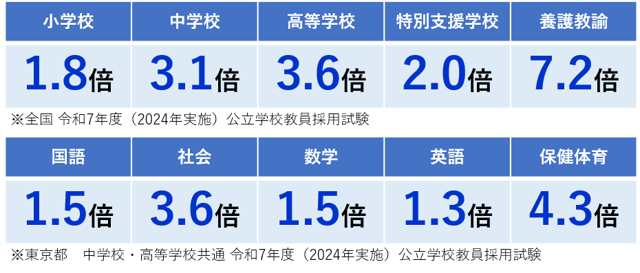 校種教科倍率差.png 校種教科倍率差.png