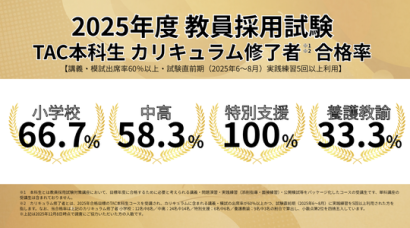 2025年度教員採用試験合格率 2025年度教員採用試験合格率