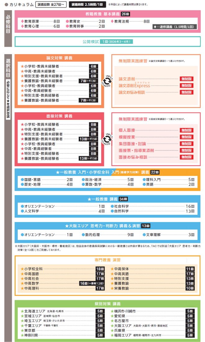 26kyoin_sokuselect_curriculum.png 26kyoin_sokuselect_curriculum.png
