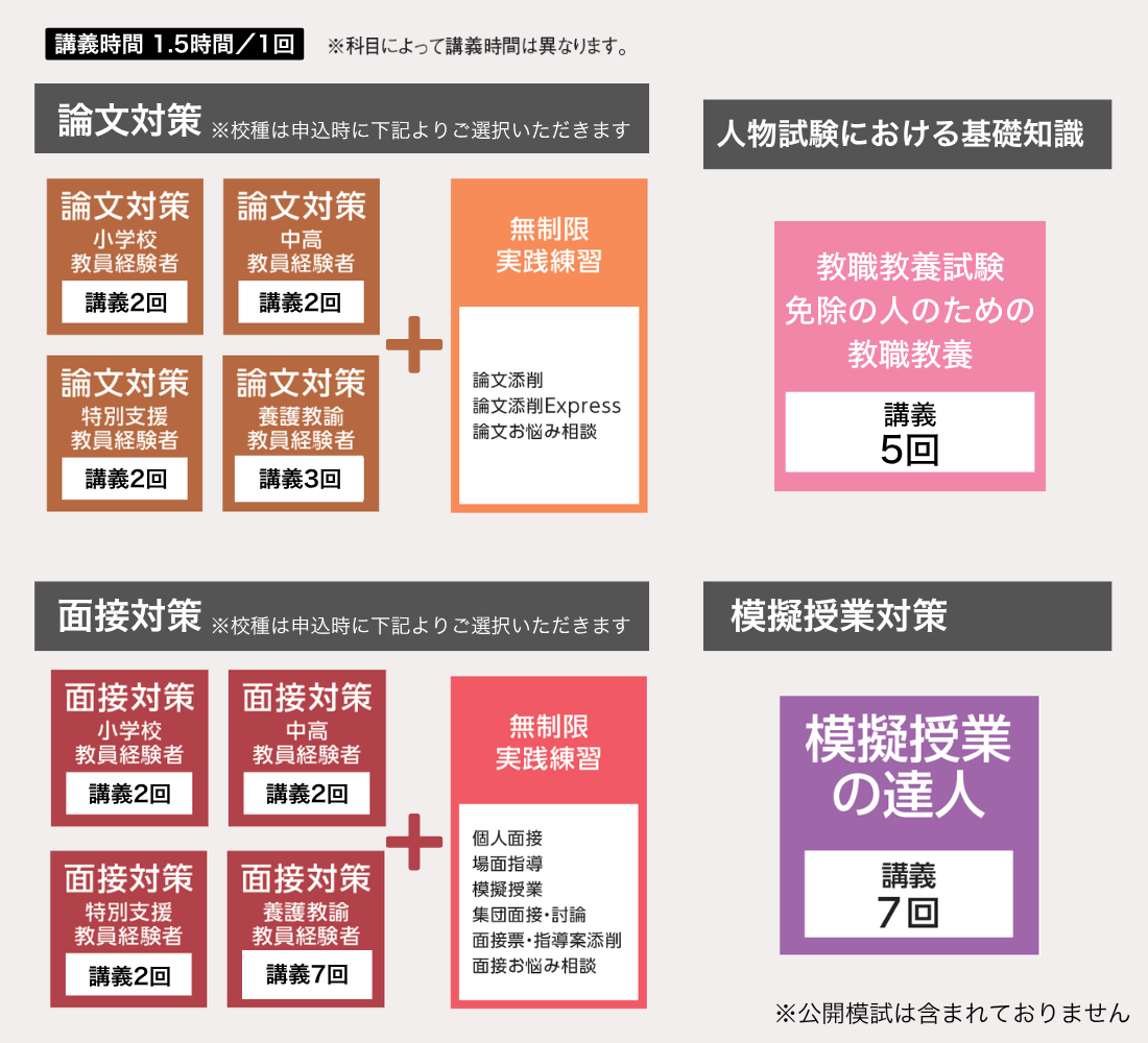 26kyoshokujissen_curriculum.png 26kyoshokujissen_curriculum.png