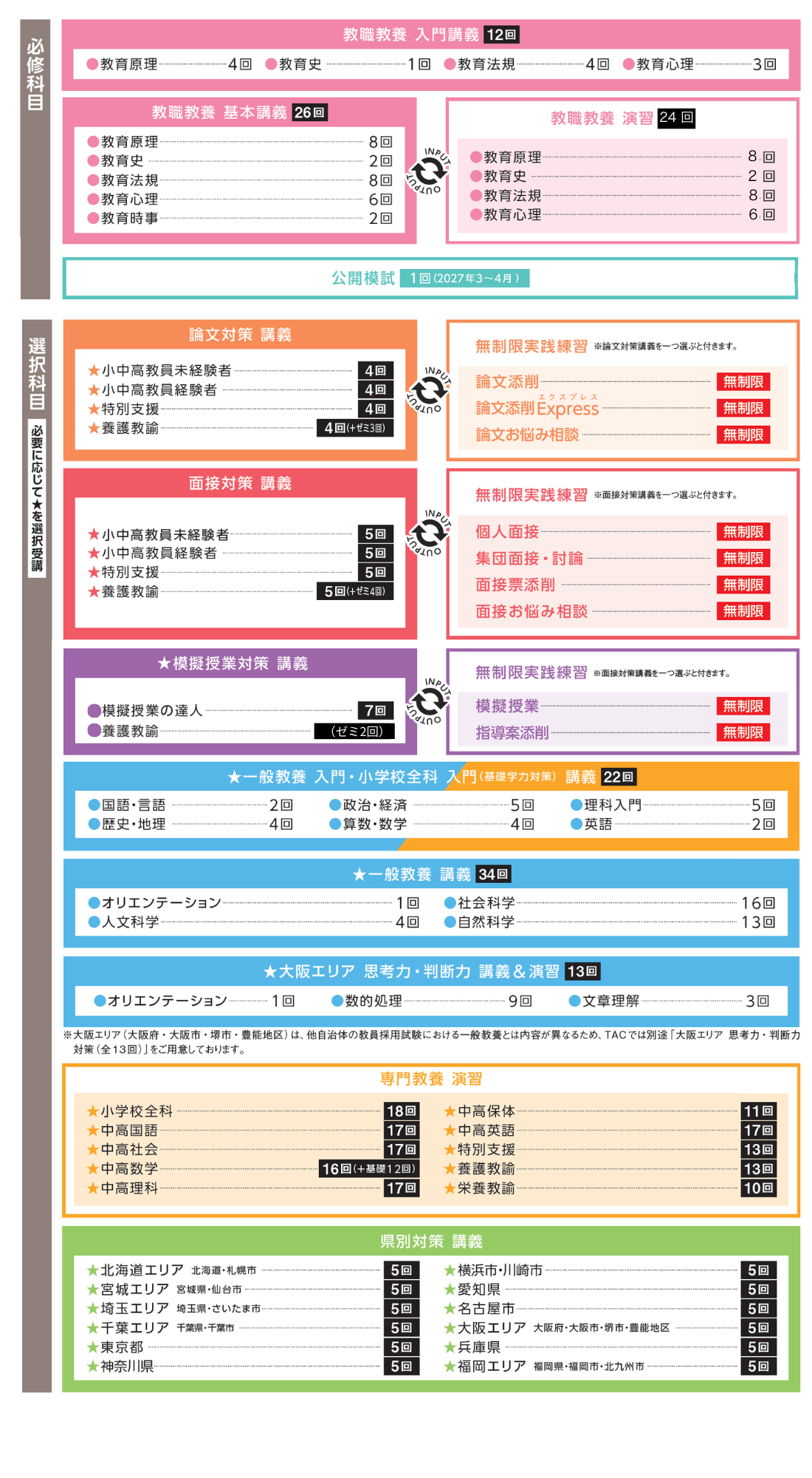 入門セレクト本科生A 入門セレクト本科生A