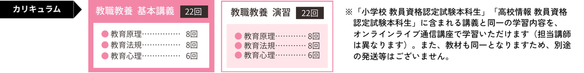 オプション講座案内 オプション講座案内