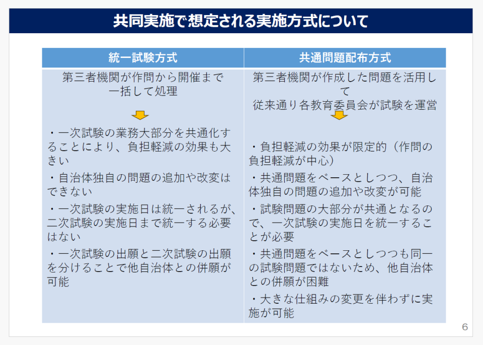 文部科学省『共同実施で想定される実施方式について』（令和8年4月30日）