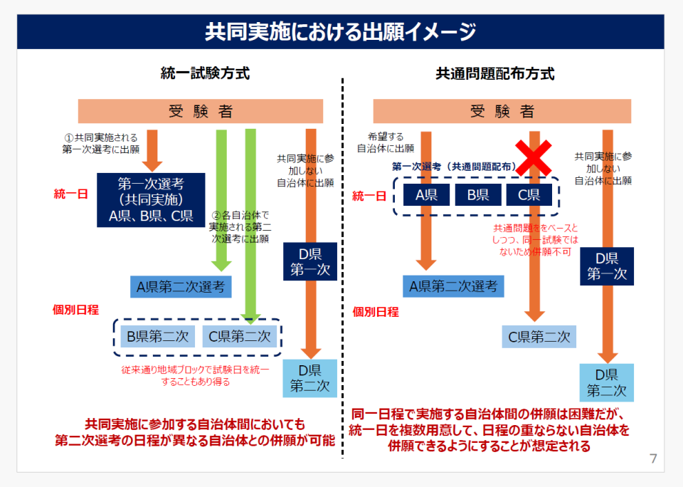 文部科学省『教員採用選考に係る第一次選考の共同実施について』（令和8年4月30日）