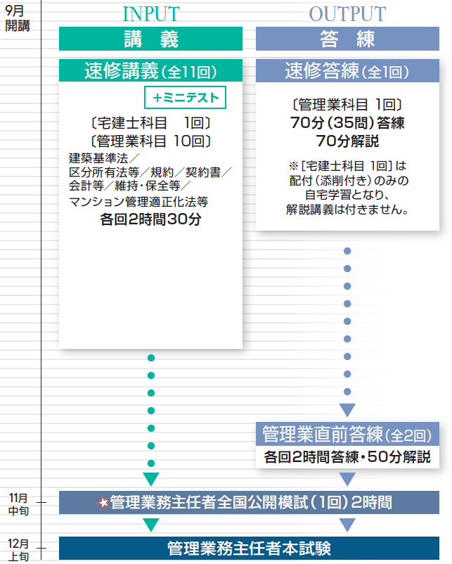 m-kanri_26curriculum_takkensokusyu.png