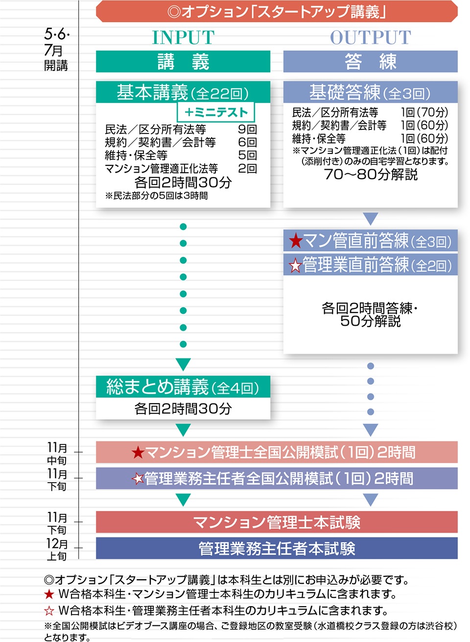 管理 試験 マンション 日 士