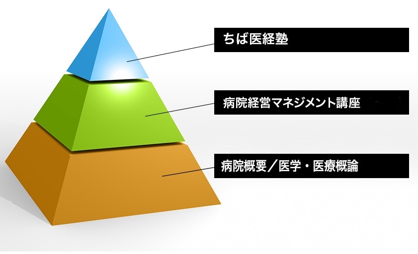 23_image_medical_pyramid2.jpg