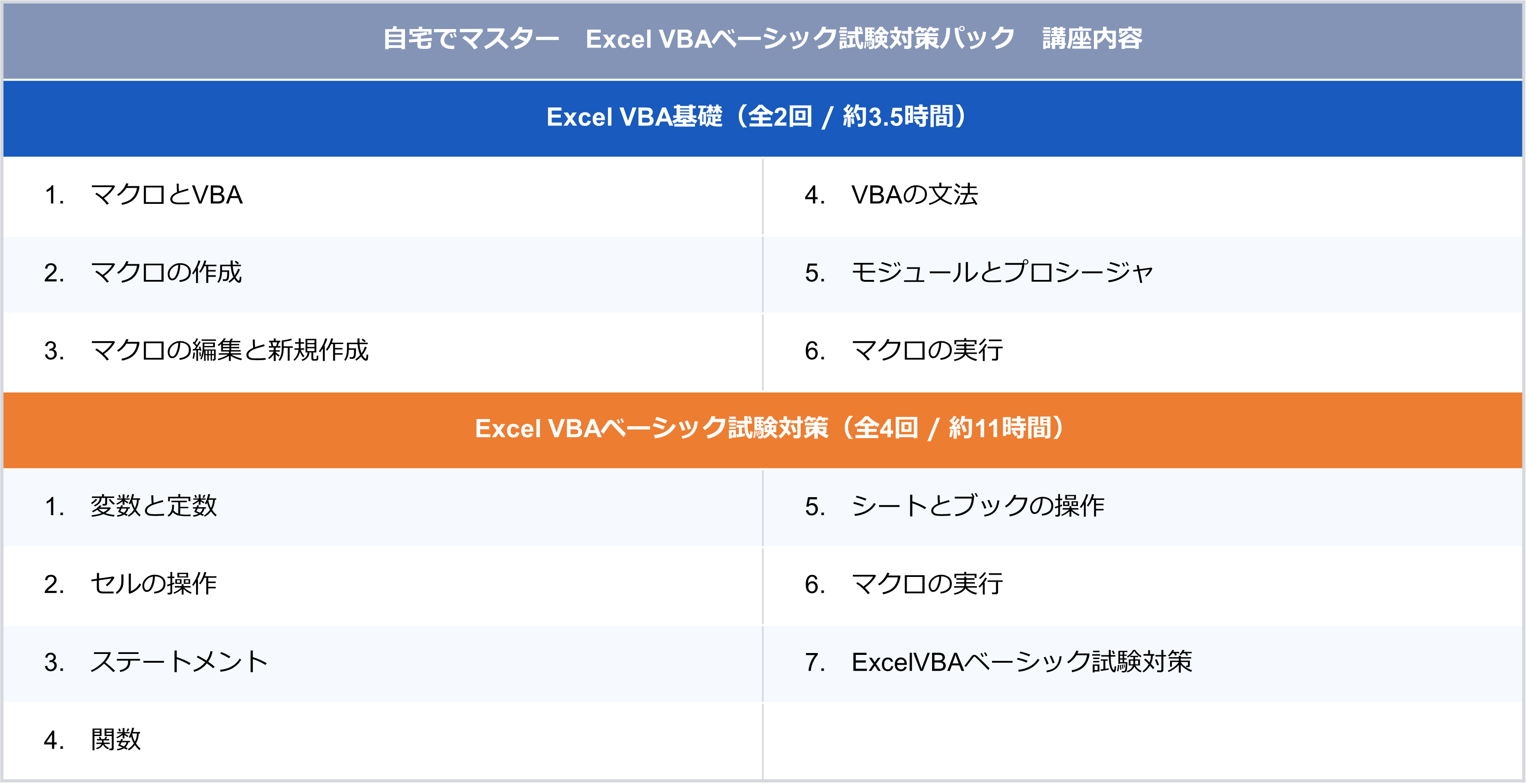 Excel VBAベーシック試験対策パックカリキュラム