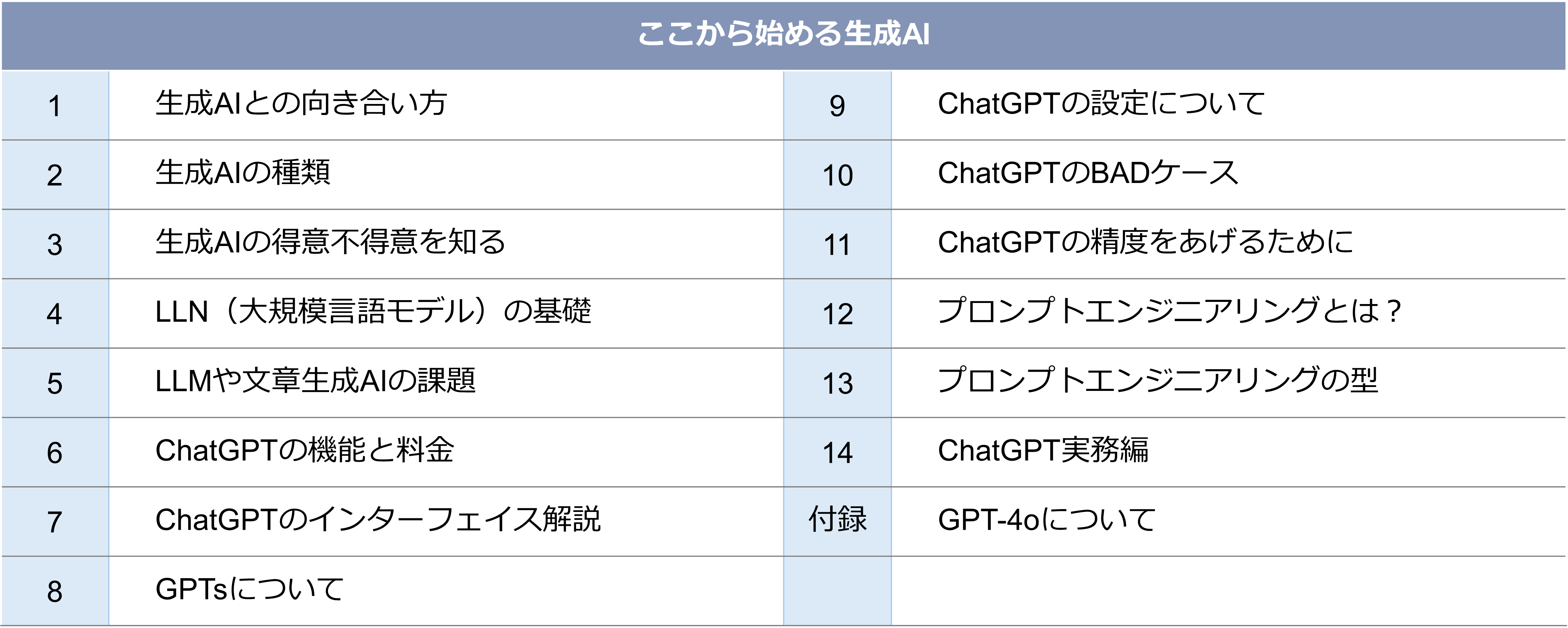 カリキュラム画像