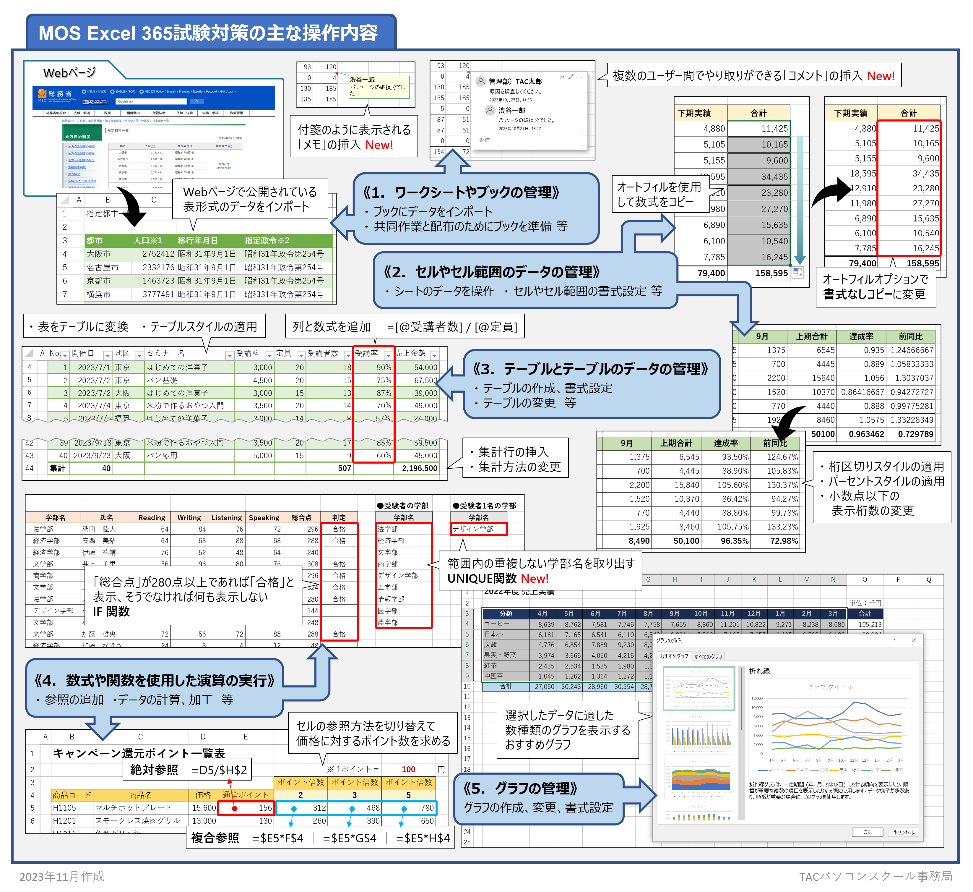 MOS Excel 365試験対策コース｜パソコンスクール｜資格の学校TAC[タック]