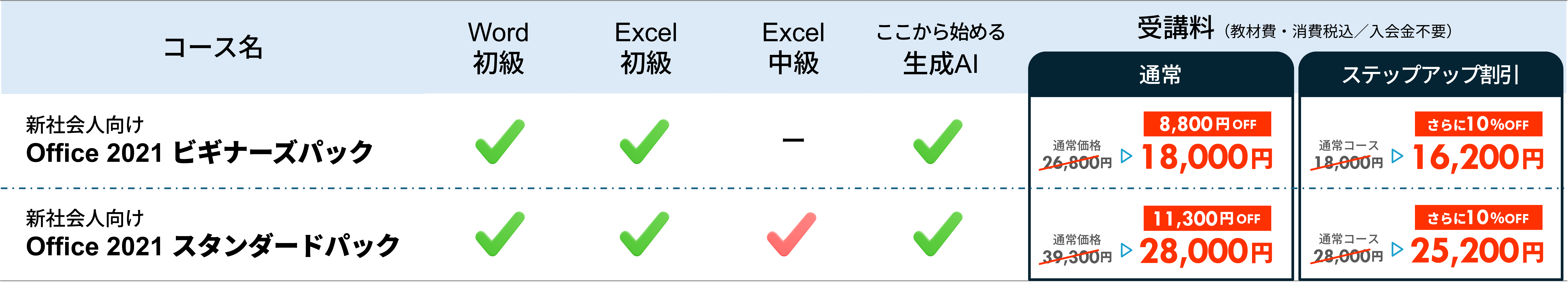 フレッシャーズ応援キャンペーン早見表