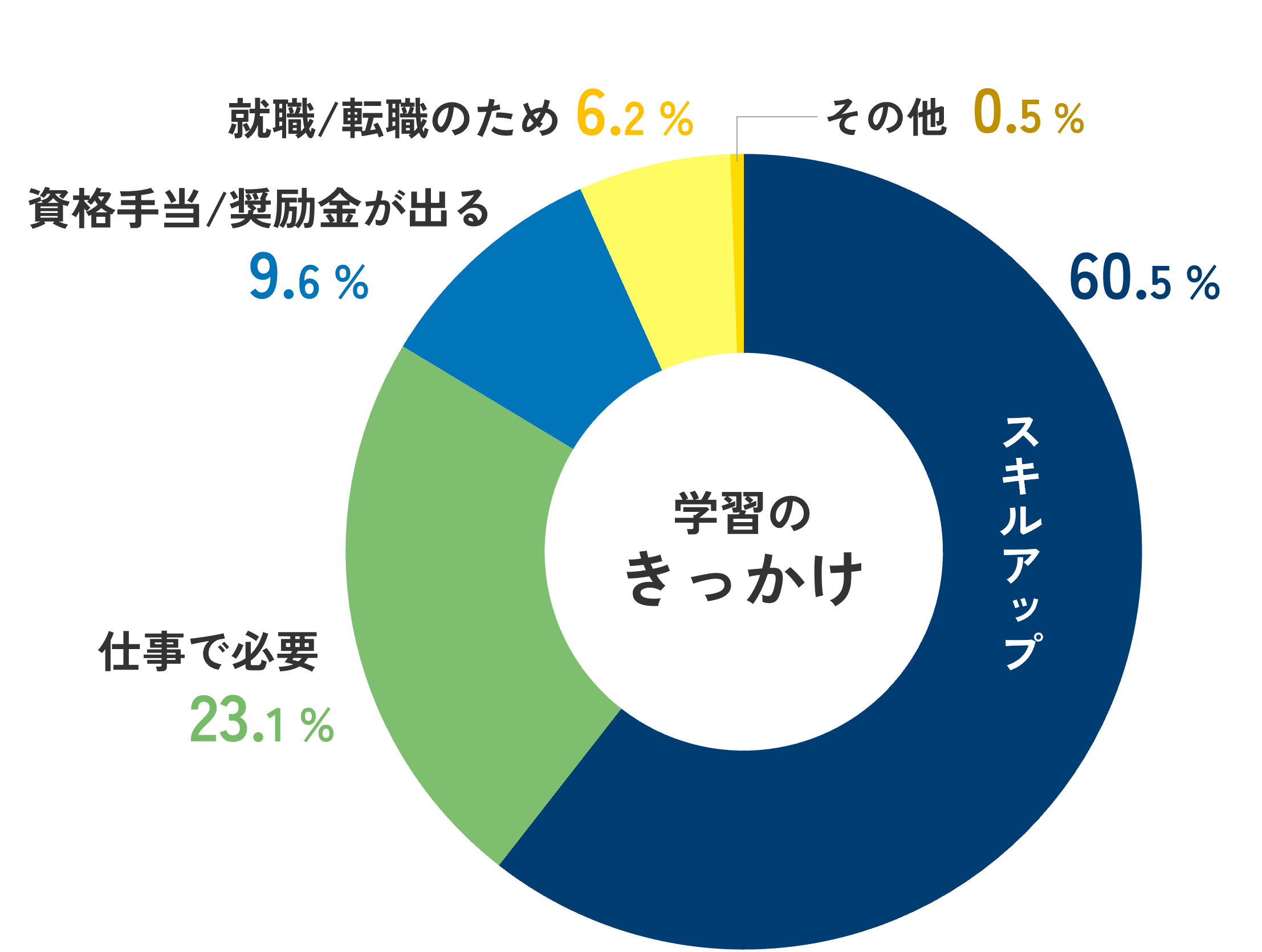 学習のきっかけ（自宅でマスター・Javaプログラミング）